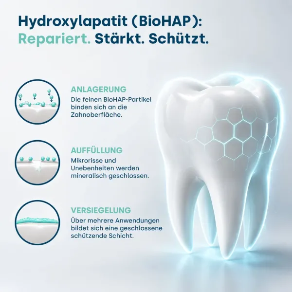 Preview: BioHAP Repair Zahnpasta