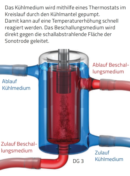 Preview: DG 3 Durchfluss-Beschallungsgefäss für direkte Beschallung mit Kühlung