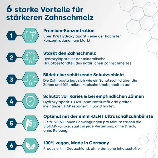 Preview: BioHAP Repair Zahnpasta