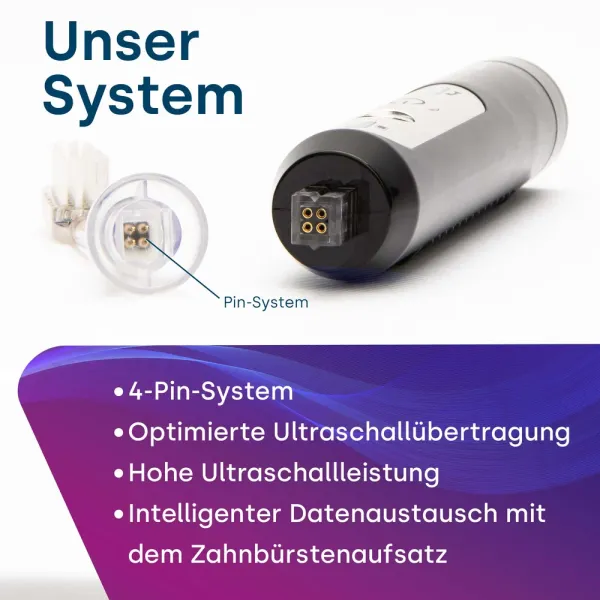 Emmi-dent Aufsätze SLIM