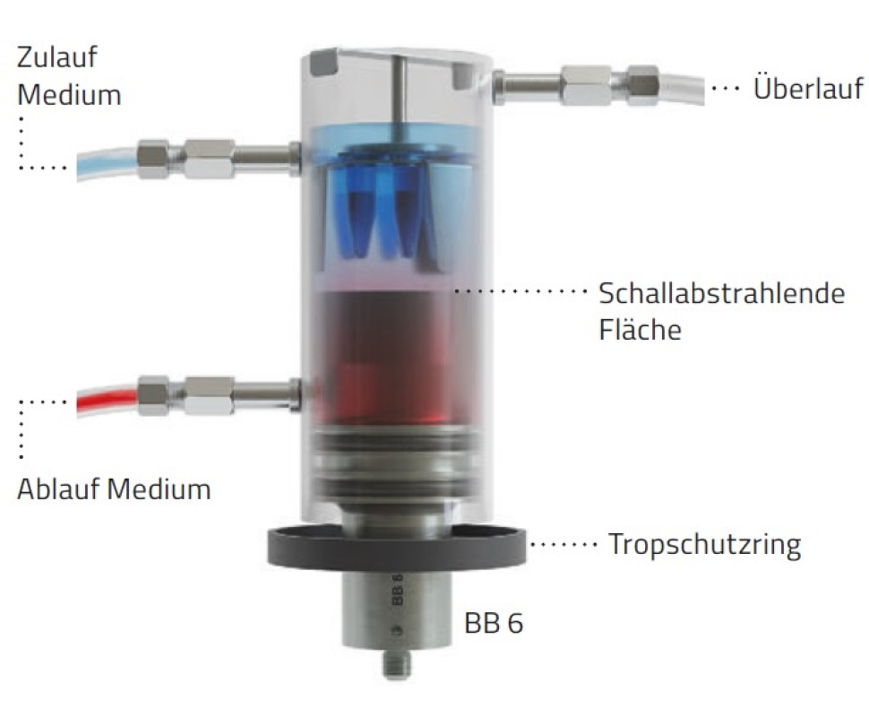Beschallungsbecher BB 6 für Beschrieb