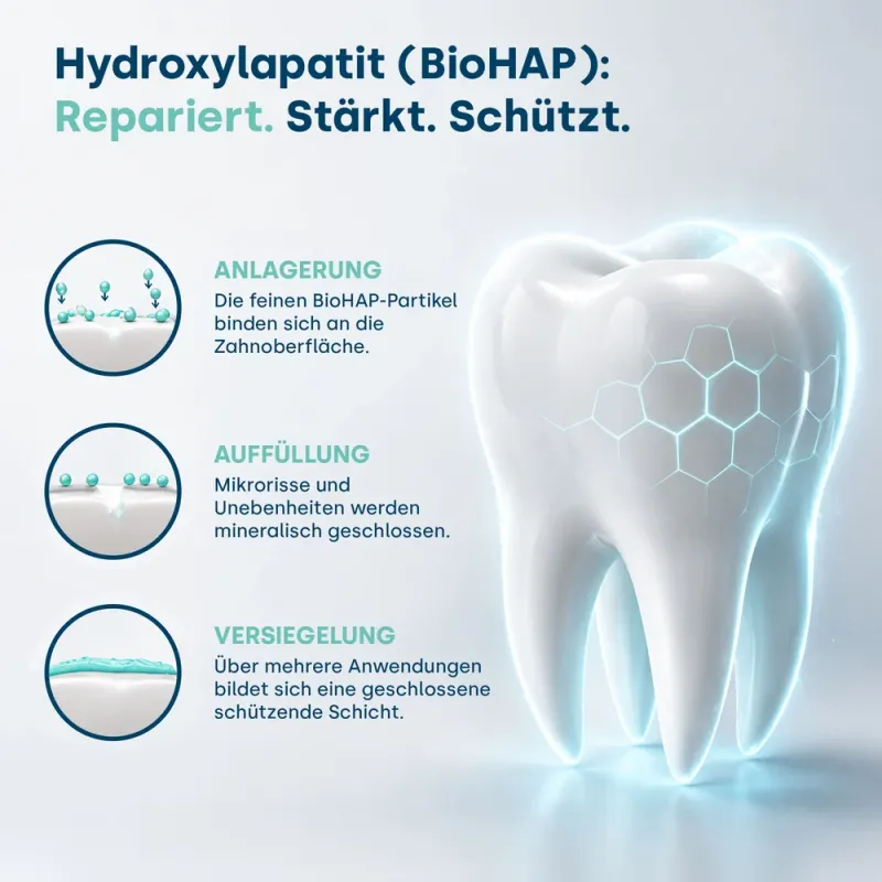 BioHAP Repair Zahnpasta